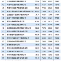 2016互聯(lián)網+車聯(lián)網企業(yè)TOP100出爐